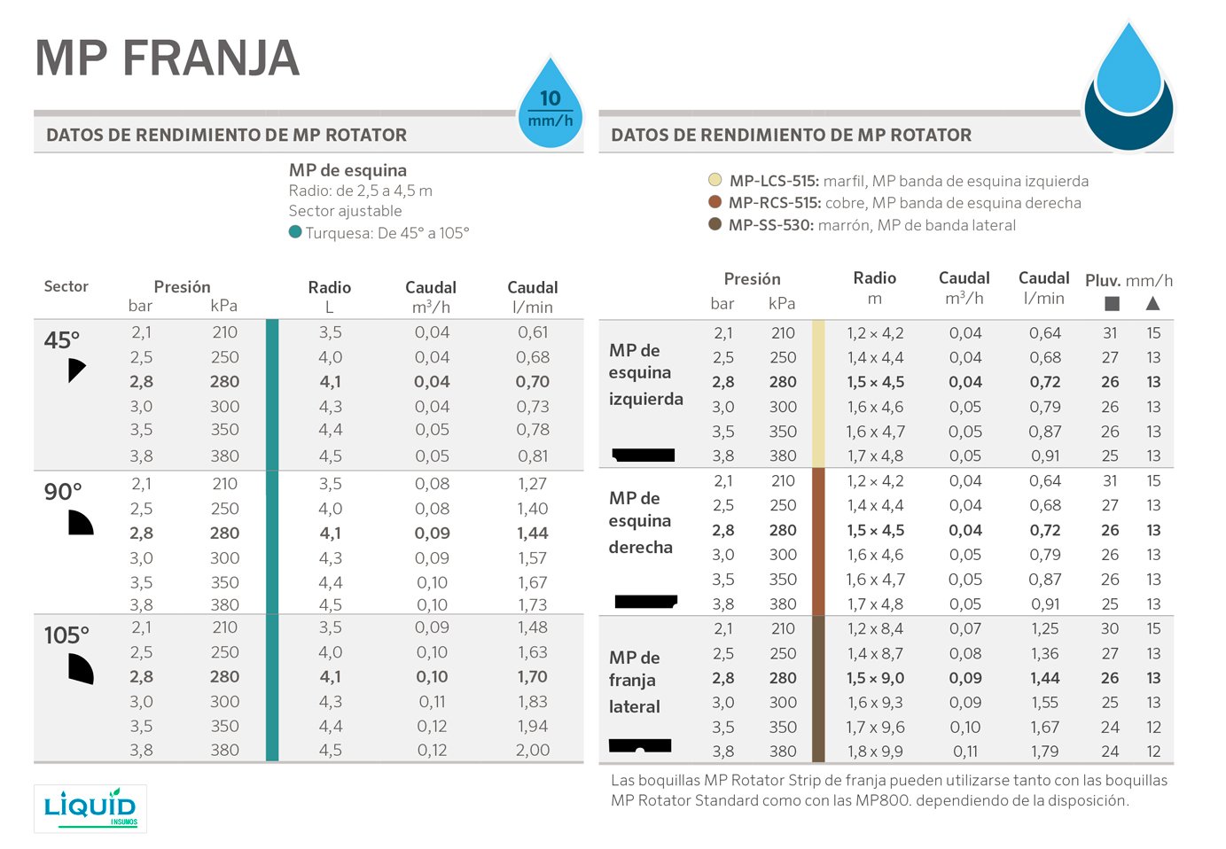 Detalle boquilla rotativa Hunter MP Rotator